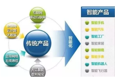 智能制造与工业互联网 网络技术服务视角下的协同演进